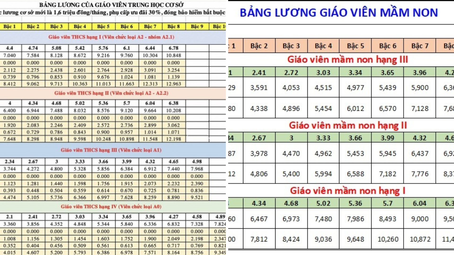 Bảng lương công chức, viên chức từ ngày 1/7